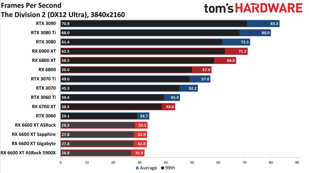Sapphire Radeon RX 6600 XT Pulse