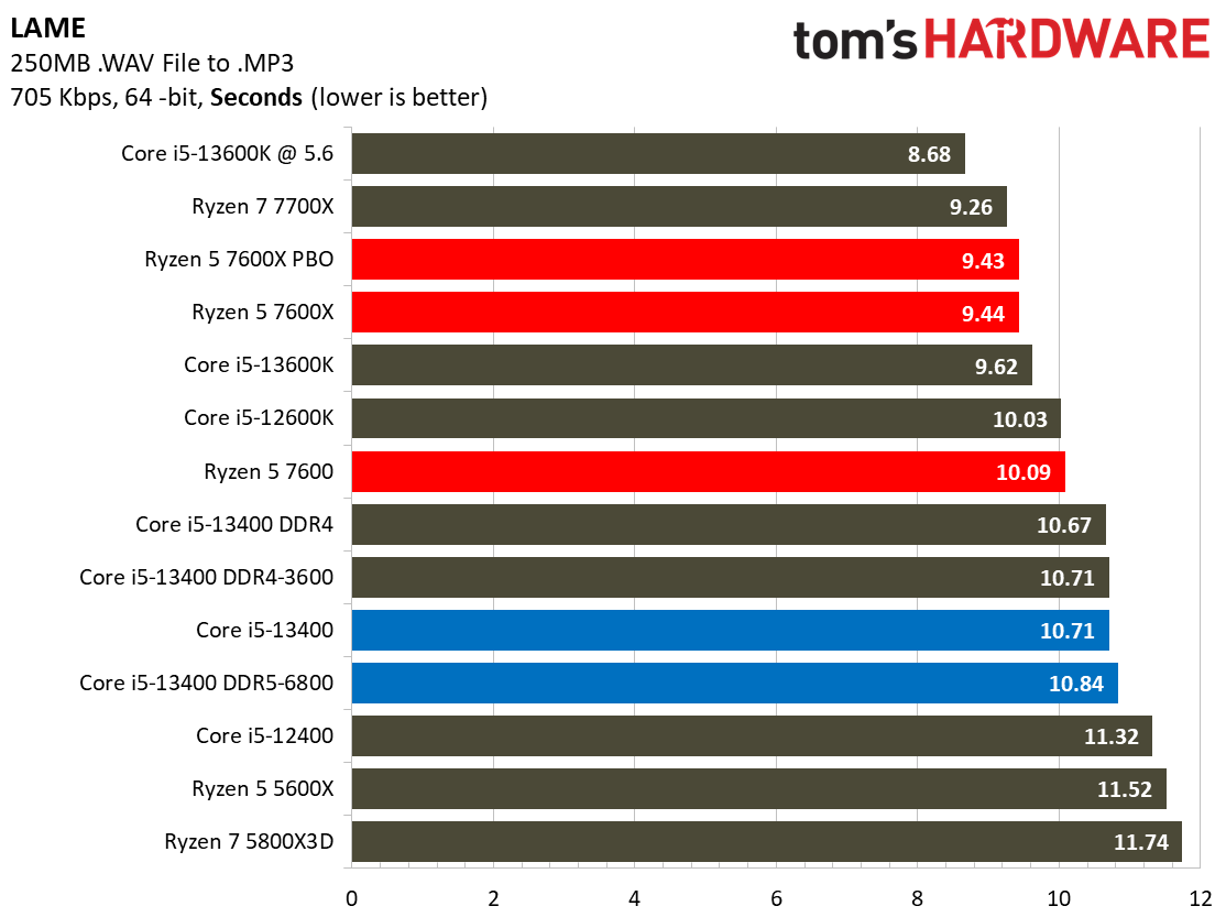 Core i5-13400