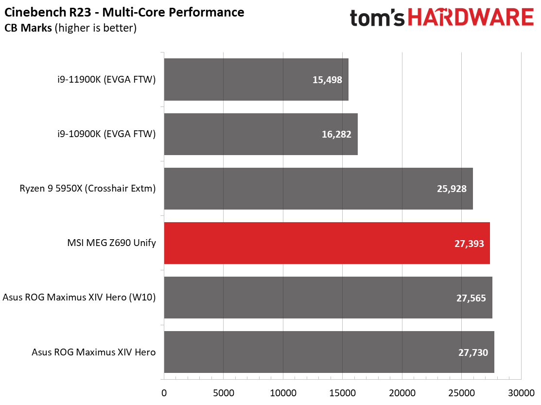 MSI MEG Z690 Unify