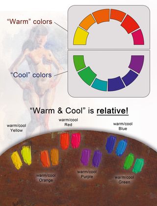 How to paint in color: Colour temperature