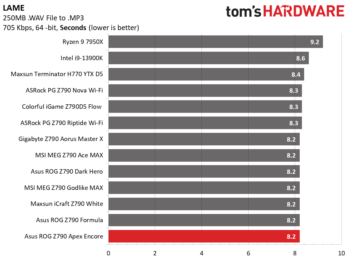 Asus ROG Maximus Z790 Apex Encore