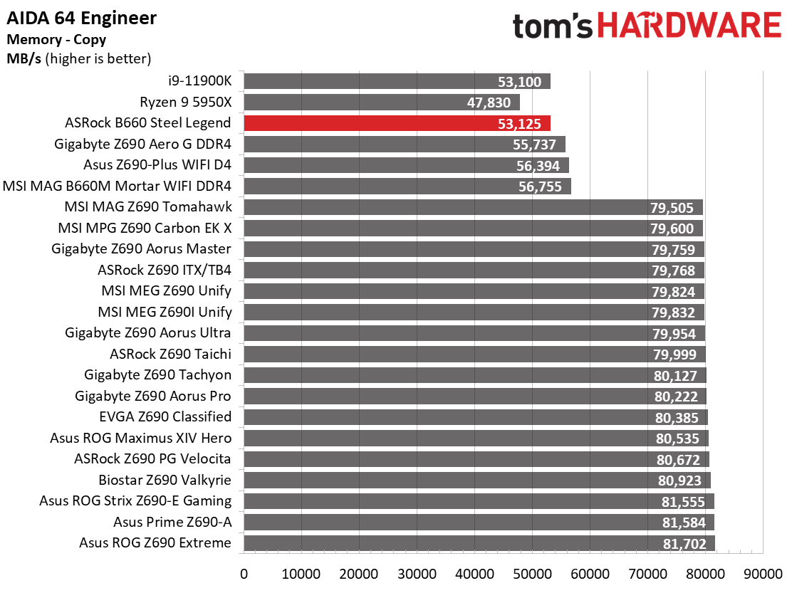 ASRock B660 Steel Legend