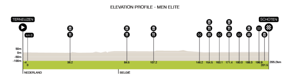 Scheldeprijs Men 2026 - Profile