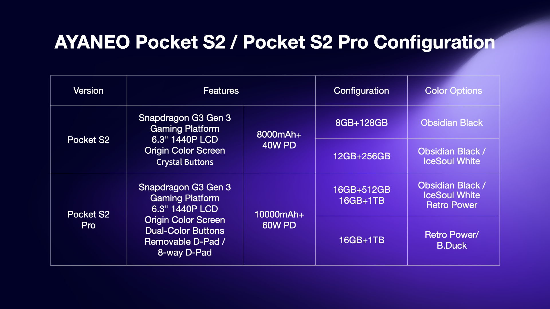 AYANEO Pocket S2 and Pocket S2 Pro specs