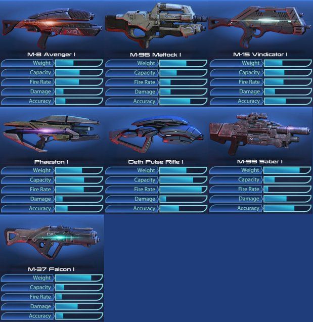 Mass Effect 3 Weapons Guide Gamesradar 8183