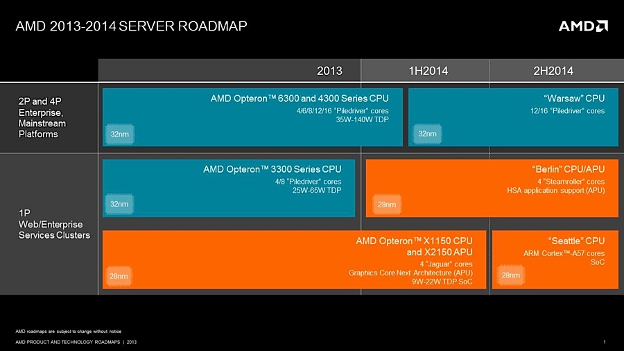 AMD 2013-2014 roadmap