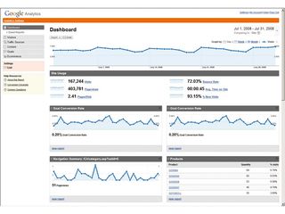 Google analytics