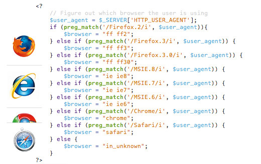 The first step is to figure out which browser your visitor is using, by making use of the User Agent String