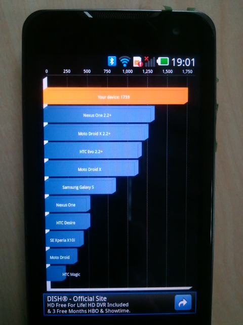 LG star review