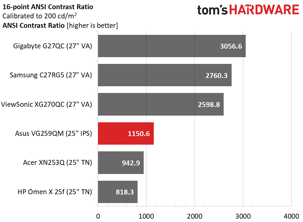 Asus TUF VG259QM