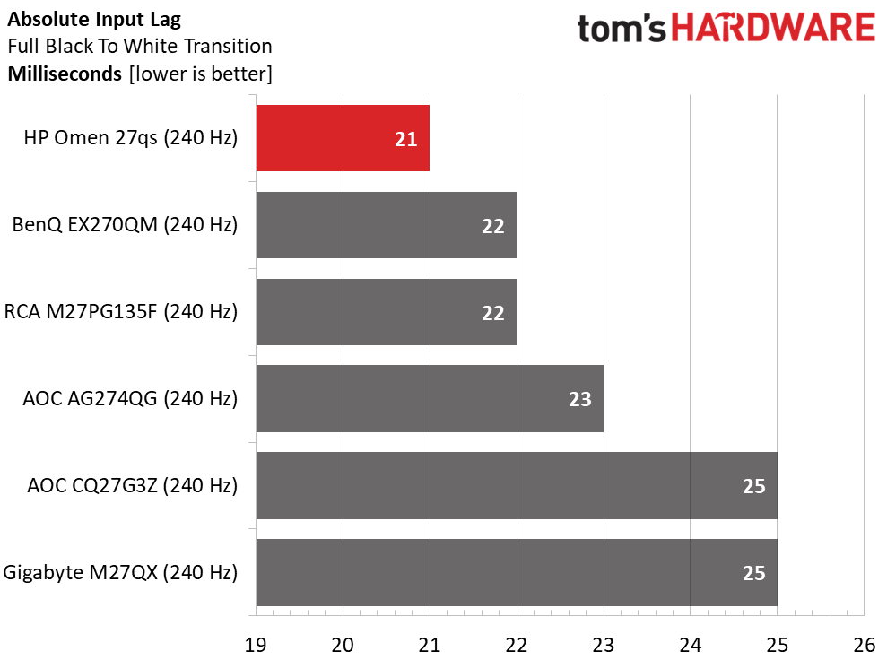 HP Omen 27qs