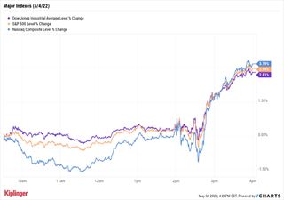 stock chart for 050422