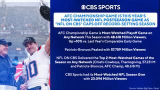 CBS Sports viewing data
