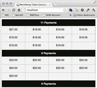 Figure F: After applying a few styles, we have a table that is much more manageable at smaller viewport widths