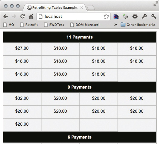 Figure F: After applying a few styles, we have a table that is much more manageable at smaller viewport widths