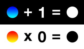 Additive and multiplicative operations on vertex coloured spheres