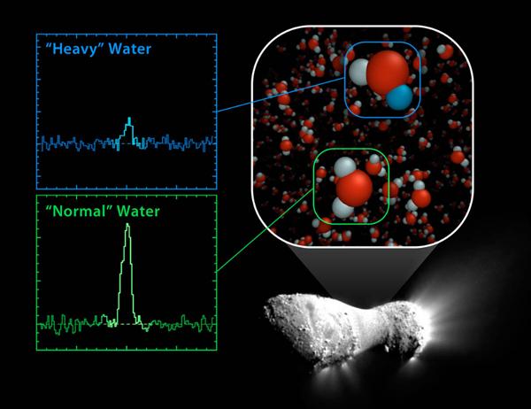 This NASA EPOXI mission image shows the nucleus of comet Hartley 2 with overlaid spectra of the