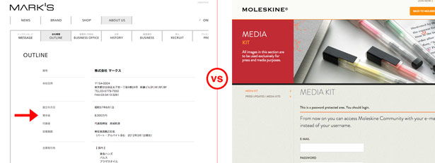 The marks.jp stationery site displays the company's market cap very clearly, which creates a high power distance between the company and the customer. Moleskine, on the other hand, has no such information