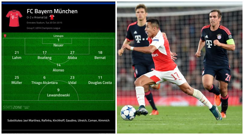 9 Pep Guardiola Formations From The Last Year Demonstrating Bayern ...