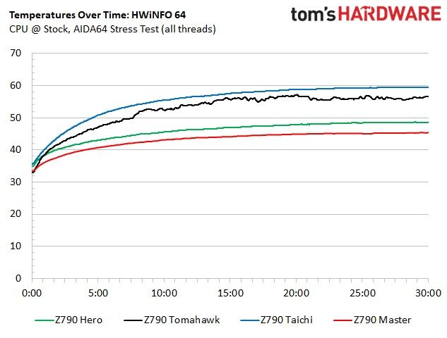 Asus ROG Maximus Z790 Hero