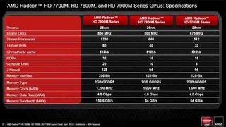 AMD London: new notebook graphics chips revealed | TechRadar