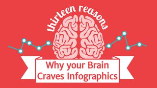 Best infographics: why your brain craves them