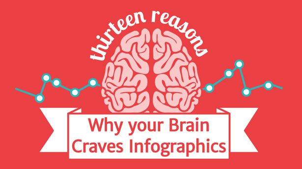 Infograph Example 