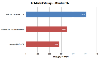 SSD Performance - PCMark8 Storage Bandwidth