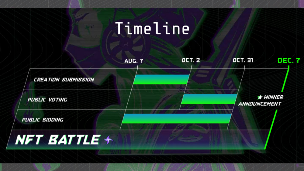 ASUS NFT Battle timeline