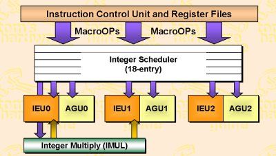 The Instruction Control Unit - The New Athlon Processor: AMD Is Finally ...