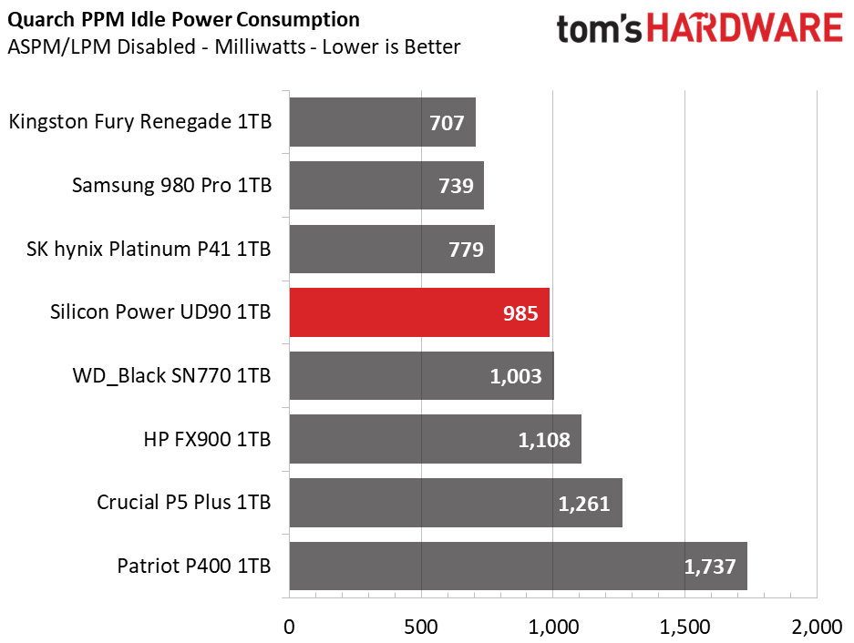 Silicon Power UD90