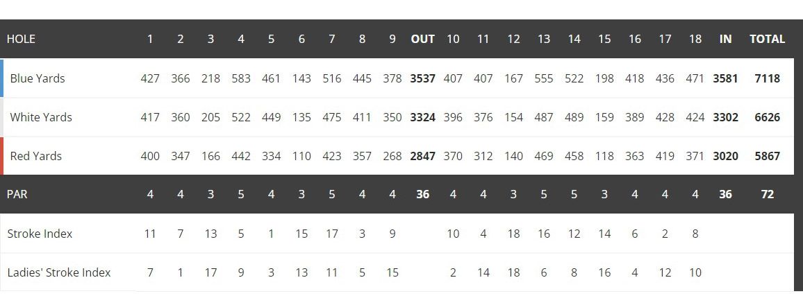 Portstewart Golf Club: Strand Course Review, Green Fees, Tee Times and ...