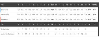 Portstewart Golf Club Strand Course Scorecard