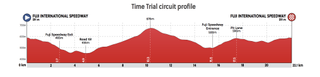 Tokyo Olympic Games Women's Time Trial - Profile
