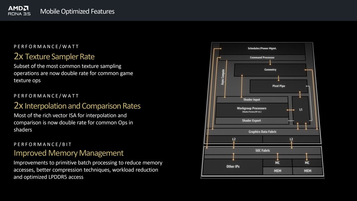 AMD presentation slides introducing the changes added to the RDNA 3.5 GPU architecture