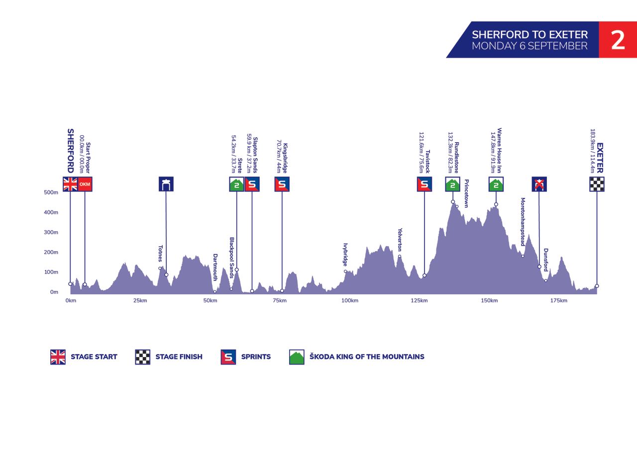Tour of Britain 2021 maps profiles