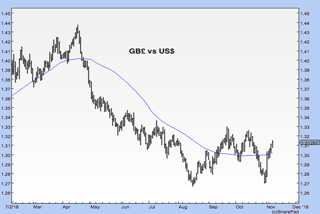 MM181107-FX_GBPUSD