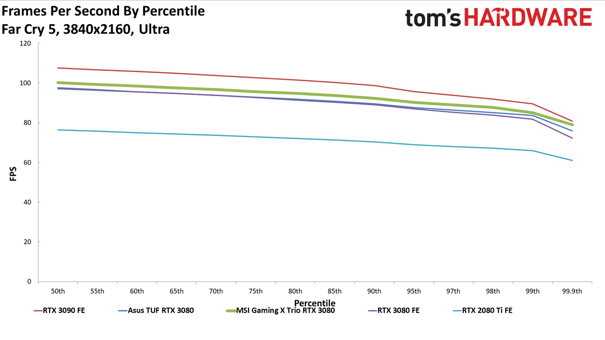 MSI GeForce RTX 3080 Gaming X Trio