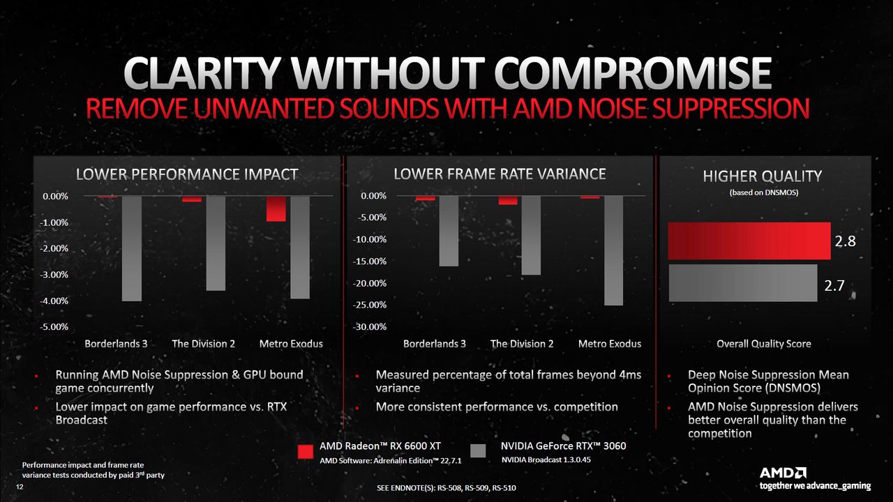 AMD Advantage for Desktops and Laptops