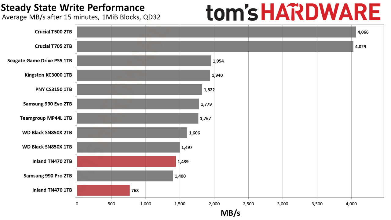 Inland TN470 1TB/2TB SSD