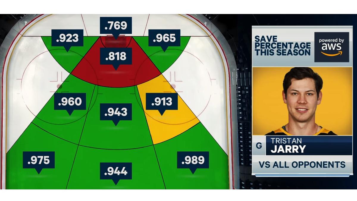 AWS NHL save analytics