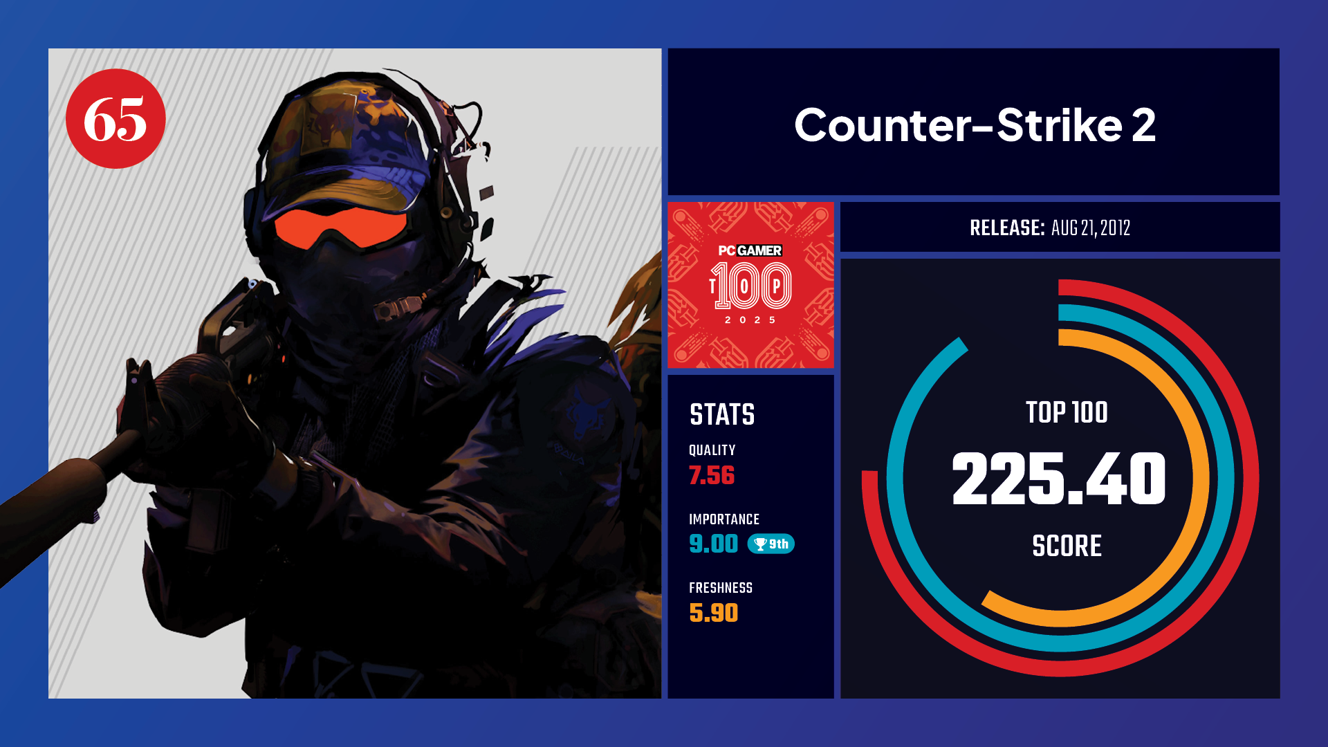 #65, Counter-Strike 2