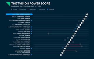 TVision Power Score September 18 2023