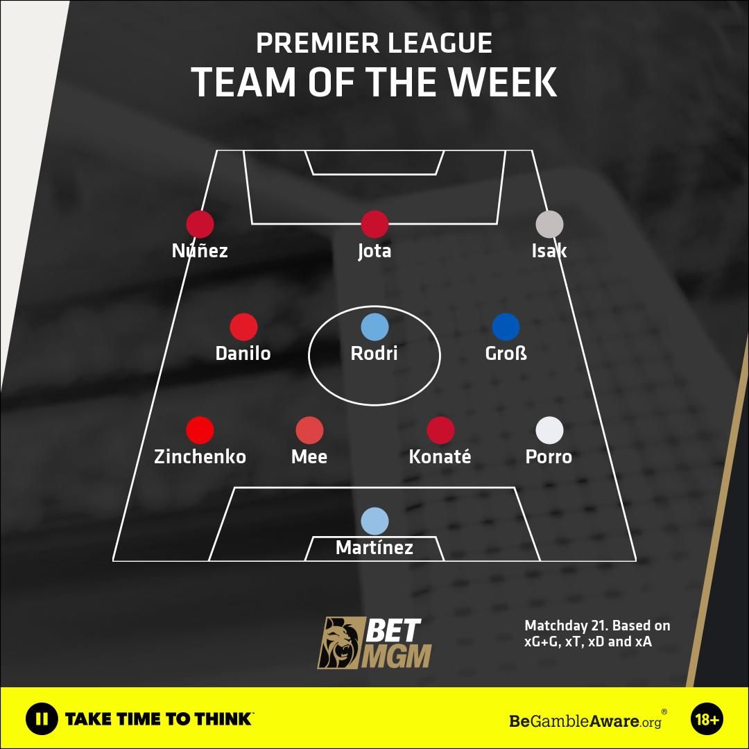 TOTW