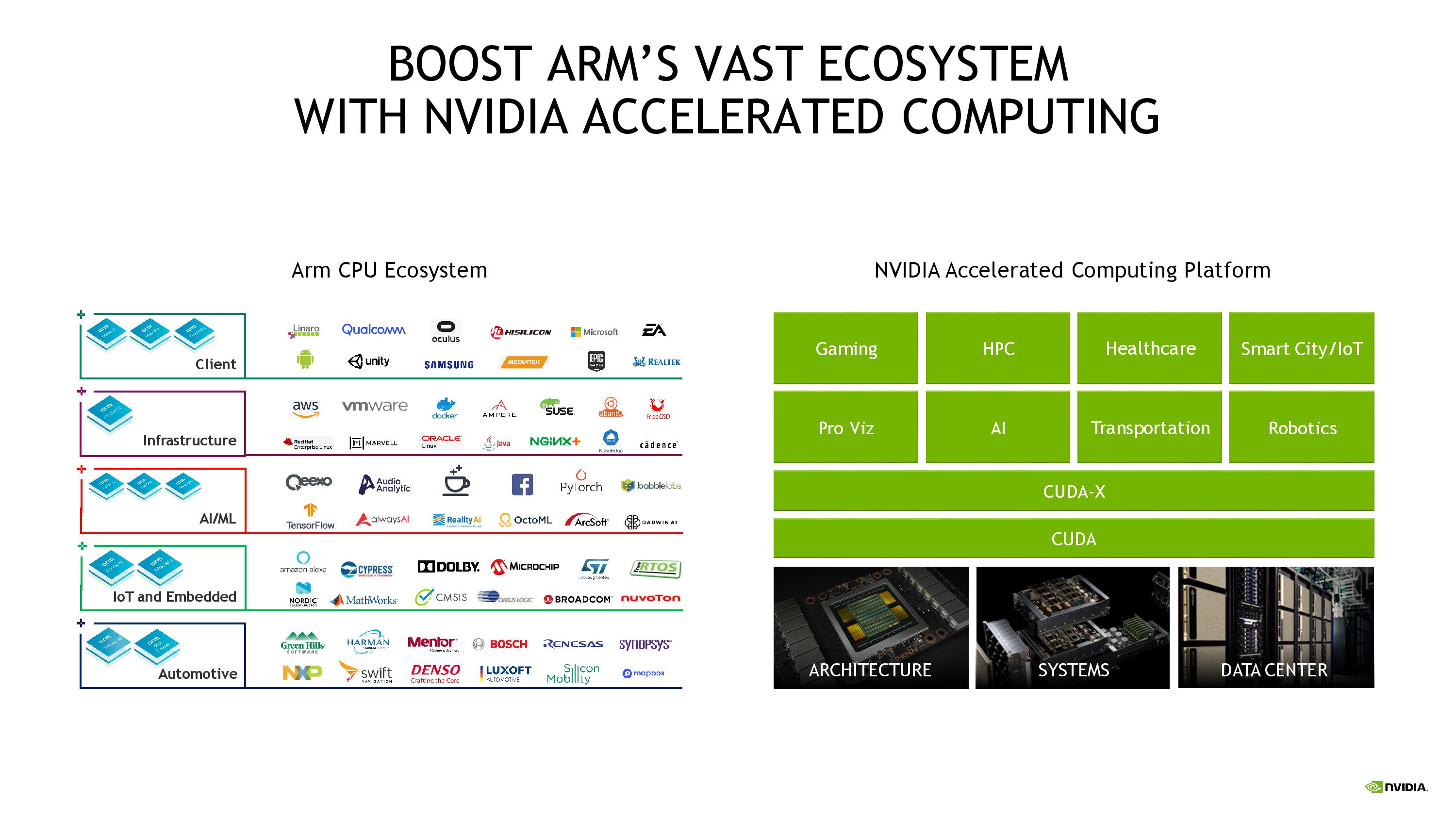 Nvidia Announces ARM Acquisition For $40 Billion | Tom's Hardware