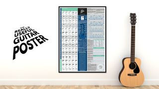 Music theory for your wall from The Really Useful Poster Company