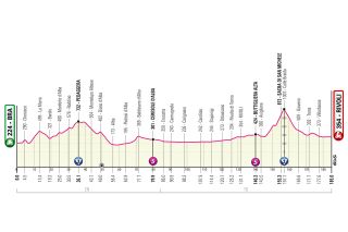 The profile of stage 12 of the 2023 Giro d'Italia