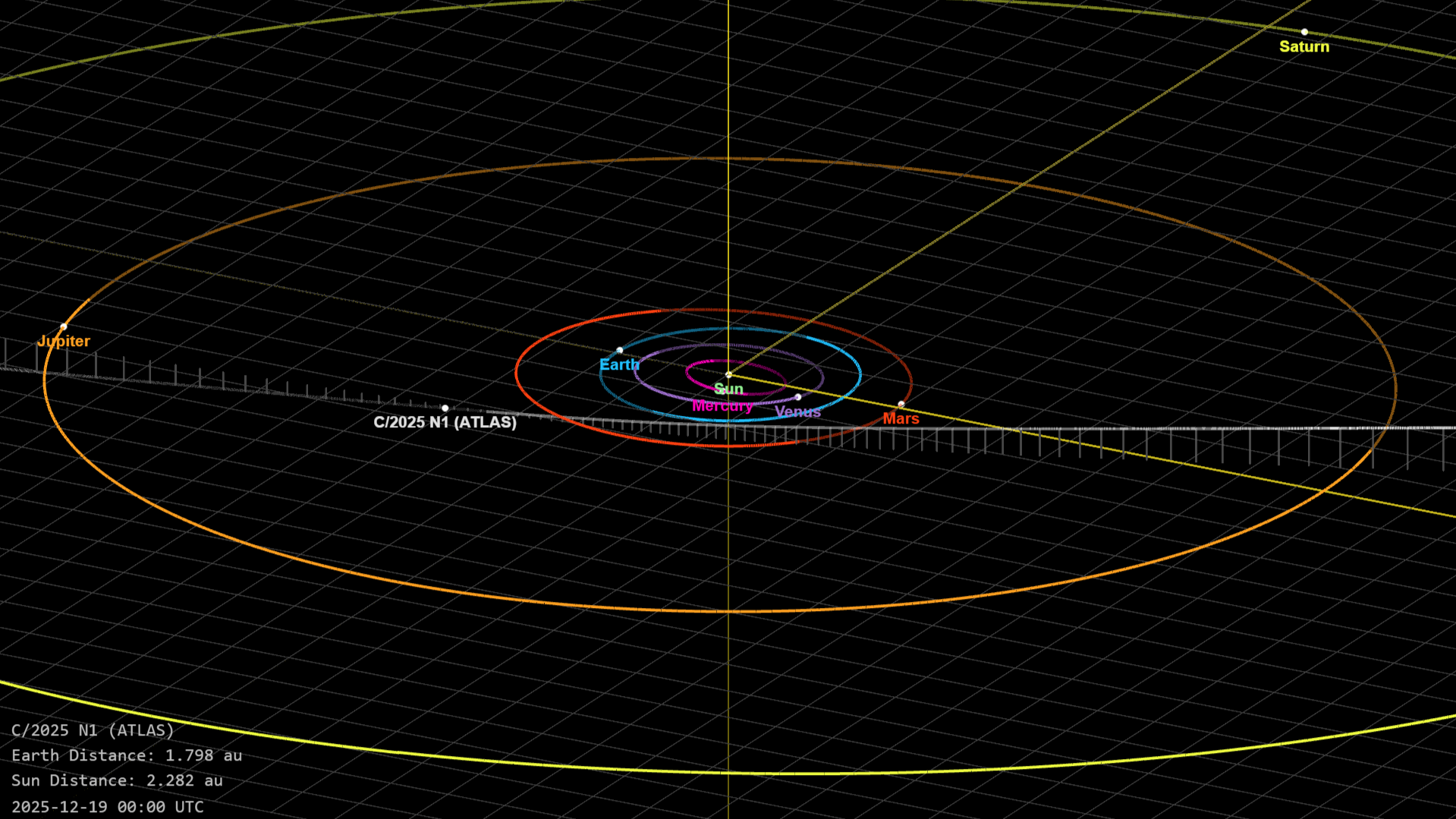 An illustration of the trajectory of the 3I/ATLAS.