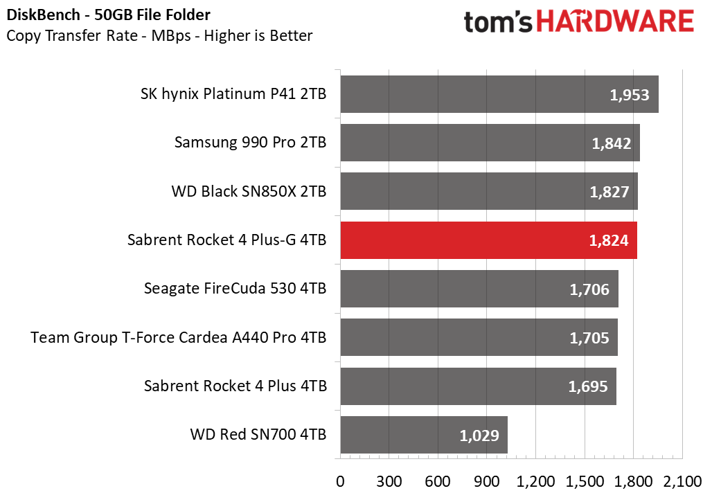Sabrent Rocket 4 Plus-G SSD