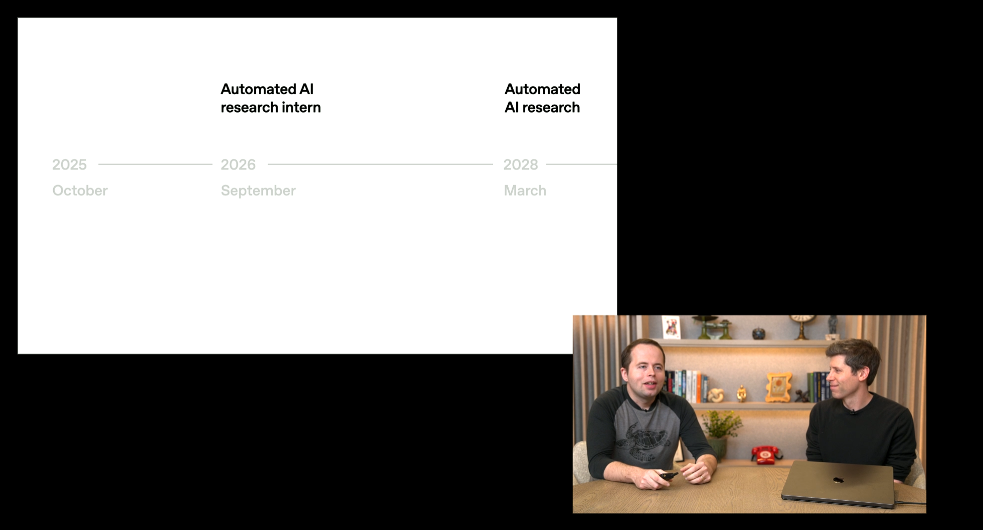 Automated Research Timeline